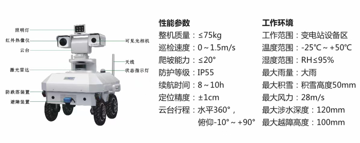 變電站智能巡檢機(jī)器人